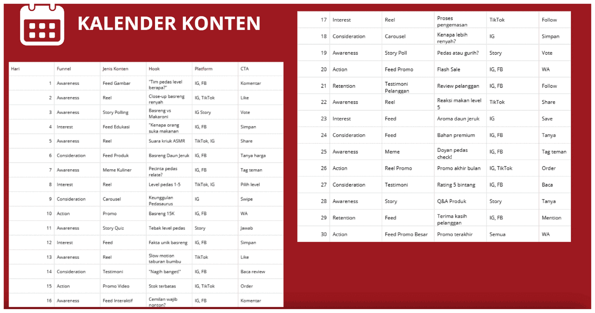 Source slide: Kalender Konten, the 30-day content calendar table