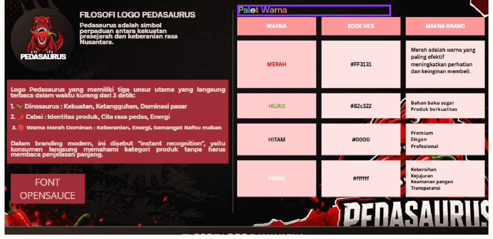 Source slide: logo philosophy and colour palette table (in Indonesian)