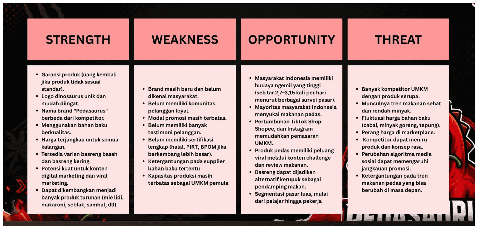 Source slide: SWOT analysis table with strengths, weaknesses, opportunities and threats (in Indonesian)